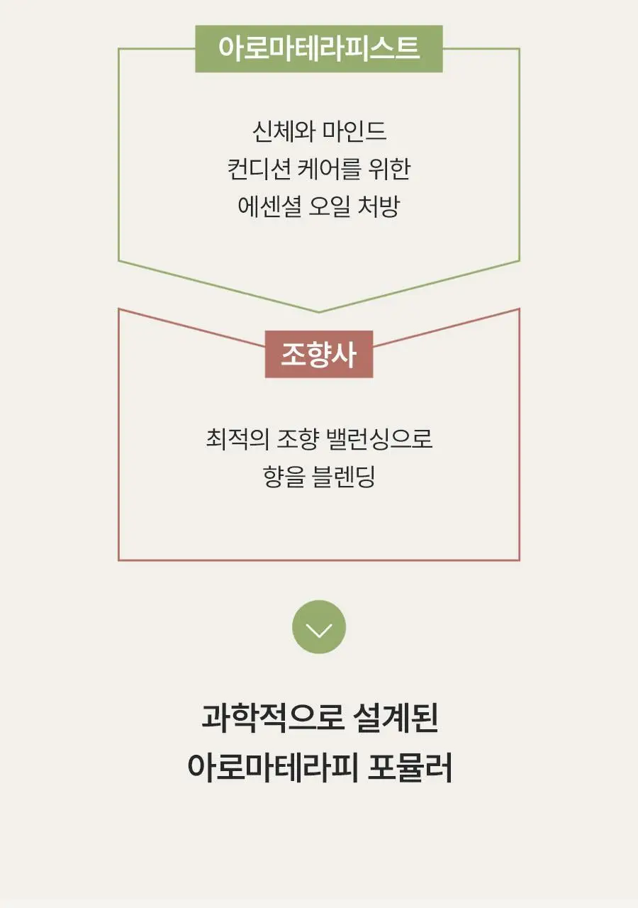 [탈모증상완화] 아로마티카 로즈마리 솔트 스크럽 샴푸 300g 기획(+로즈마리 컨디셔너 100ml) 상세페이지 20